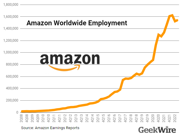 AmazonGrid 1