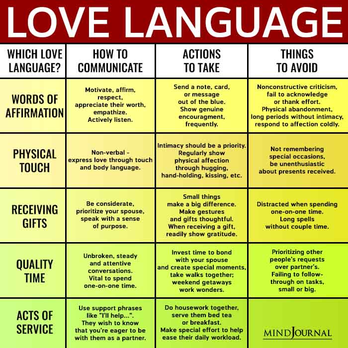 Love Language Which Love Language 1