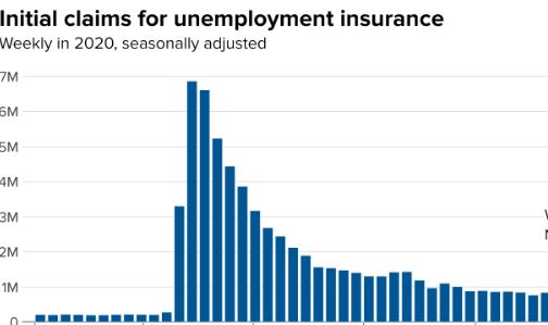 U.S. Retail Sales Rebound and Jobless Claims Fall in November 2023