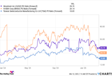 3 Artificial Intelligence (AI) Stocks That Can Weather President Trump’s Tariff Storm