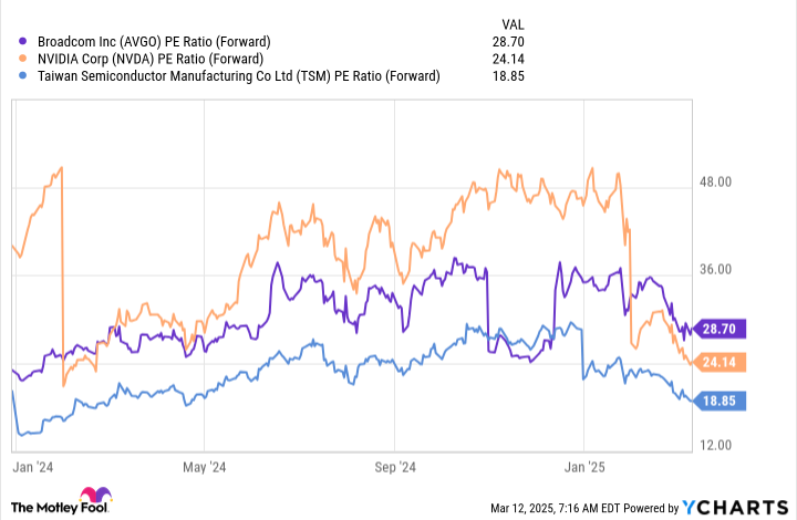 3 Artificial Intelligence (AI) Stocks That Can Weather President Trump’s Tariff Storm