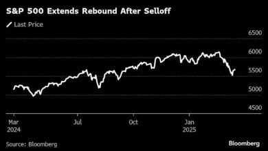 Asian Stocks Gain for Third Day as US Futures Slip: Markets Wrap