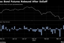 Chinese Bonds Recover From Selloff as PBOC Steps Up Cash Support