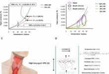 Global warming linked to increased airway inflammation risk