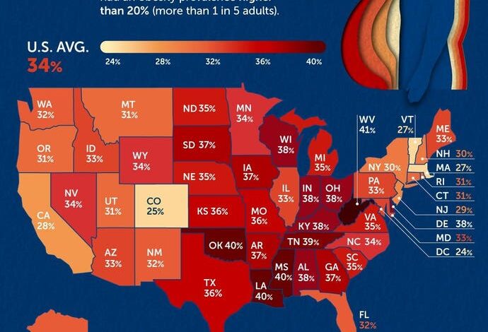 How To Put America On Both A Fiscal And Physical Diet